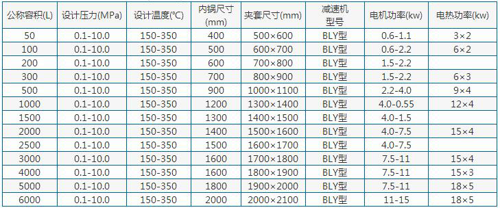 電加熱不銹鋼反應鍋參數(shù)